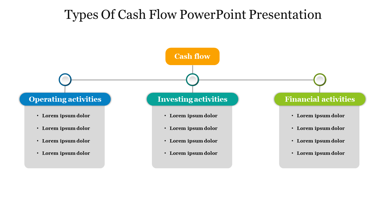Attractive Types Of Cash Flow PowerPoint Presentation